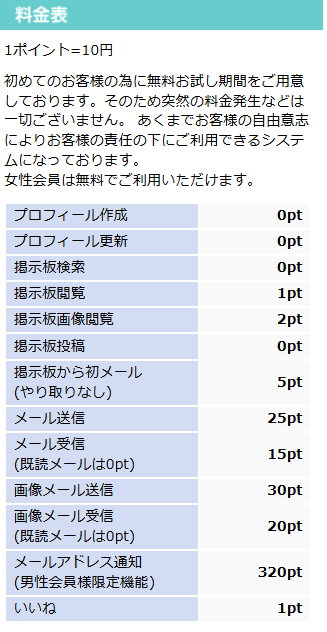 ファーストメールポイント表