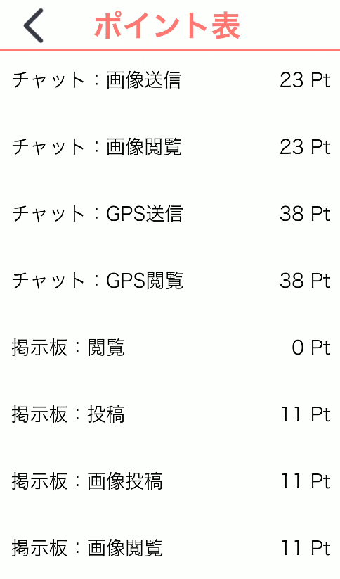 ママカフェ ポイント表