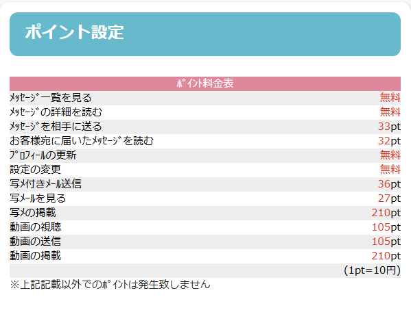 ユメモバの料金