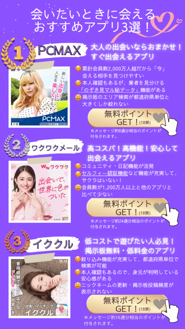 Dating Ranking